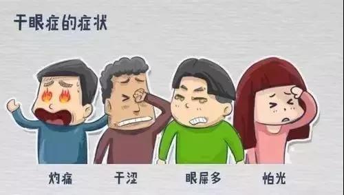 【健康養(yǎng)生】別揉！眼部紅、腫、癢、痛不是小問(wèn)題，不注意就嚴(yán)重了